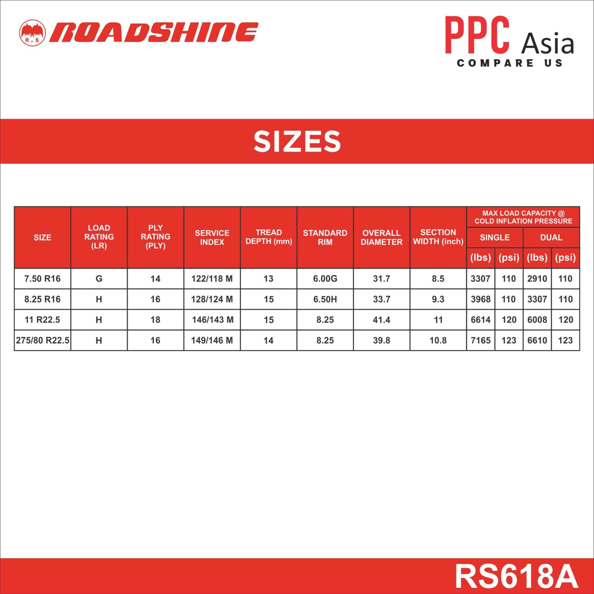 ROADSHINE RS618A 11.00 - R22.5 18PR RIB (TUBELESS) - PPC