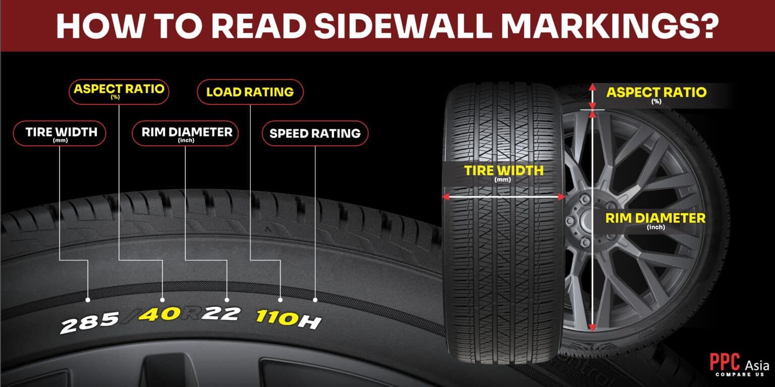 How Read Tire Sidewall Markings - PPC Asia Corporation